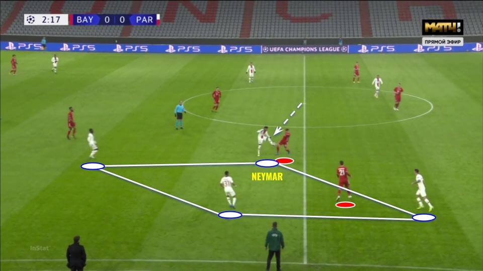 UEFA Champions League 2020/21: Bayern Munich vs PSG - tactical analysis tactics