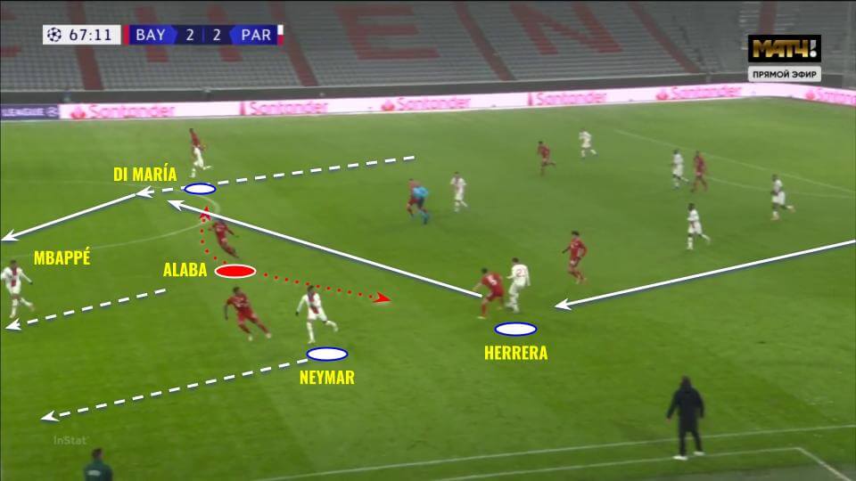 UEFA Champions League 2020/21: Bayern Munich vs PSG - tactical analysis tactics