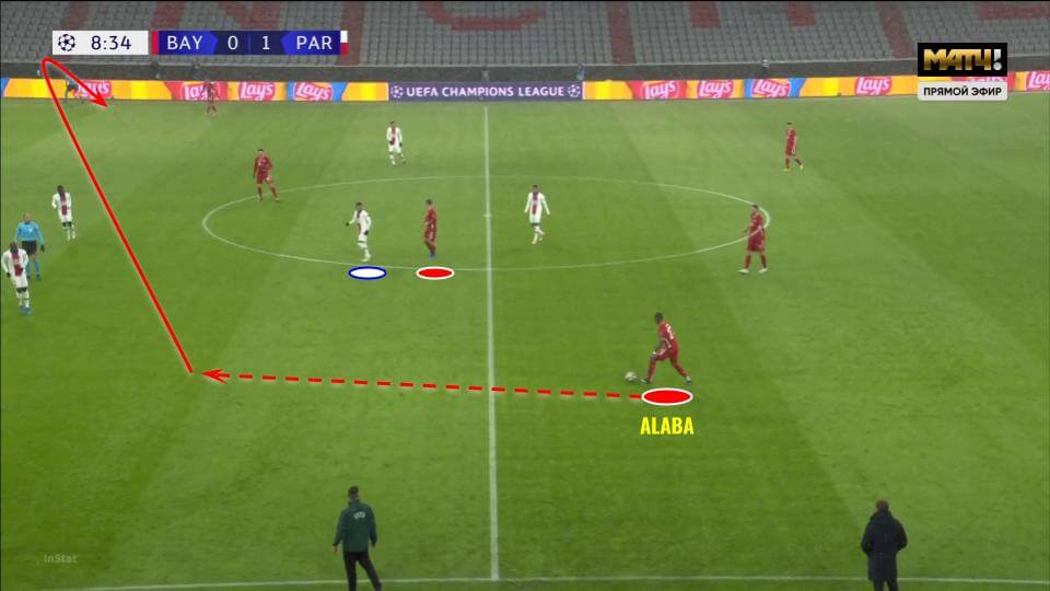 UEFA Champions League 2020/21: Bayern Munich vs PSG - tactical analysis tactics