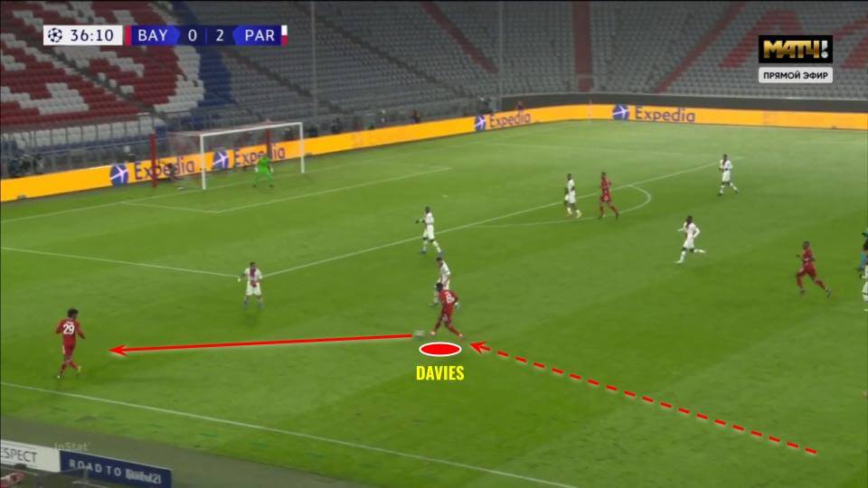 UEFA Champions League 2020/21: Bayern Munich vs PSG - tactical analysis tactics