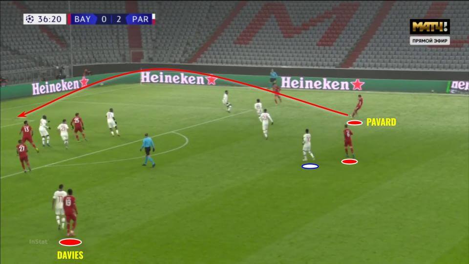 UEFA Champions League 2020/21: Bayern Munich vs PSG - tactical analysis tactics