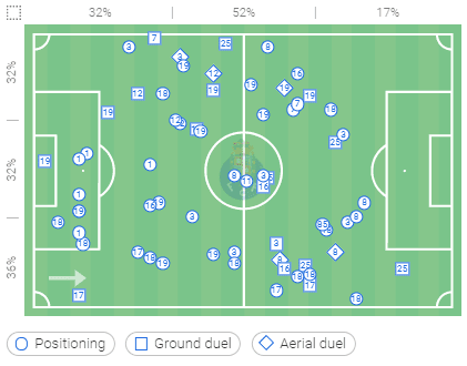 Chelsea in control: How Tuchel's smart decisions tamed Porto’s "dragon" efforts in attack - tactical analysis tactics