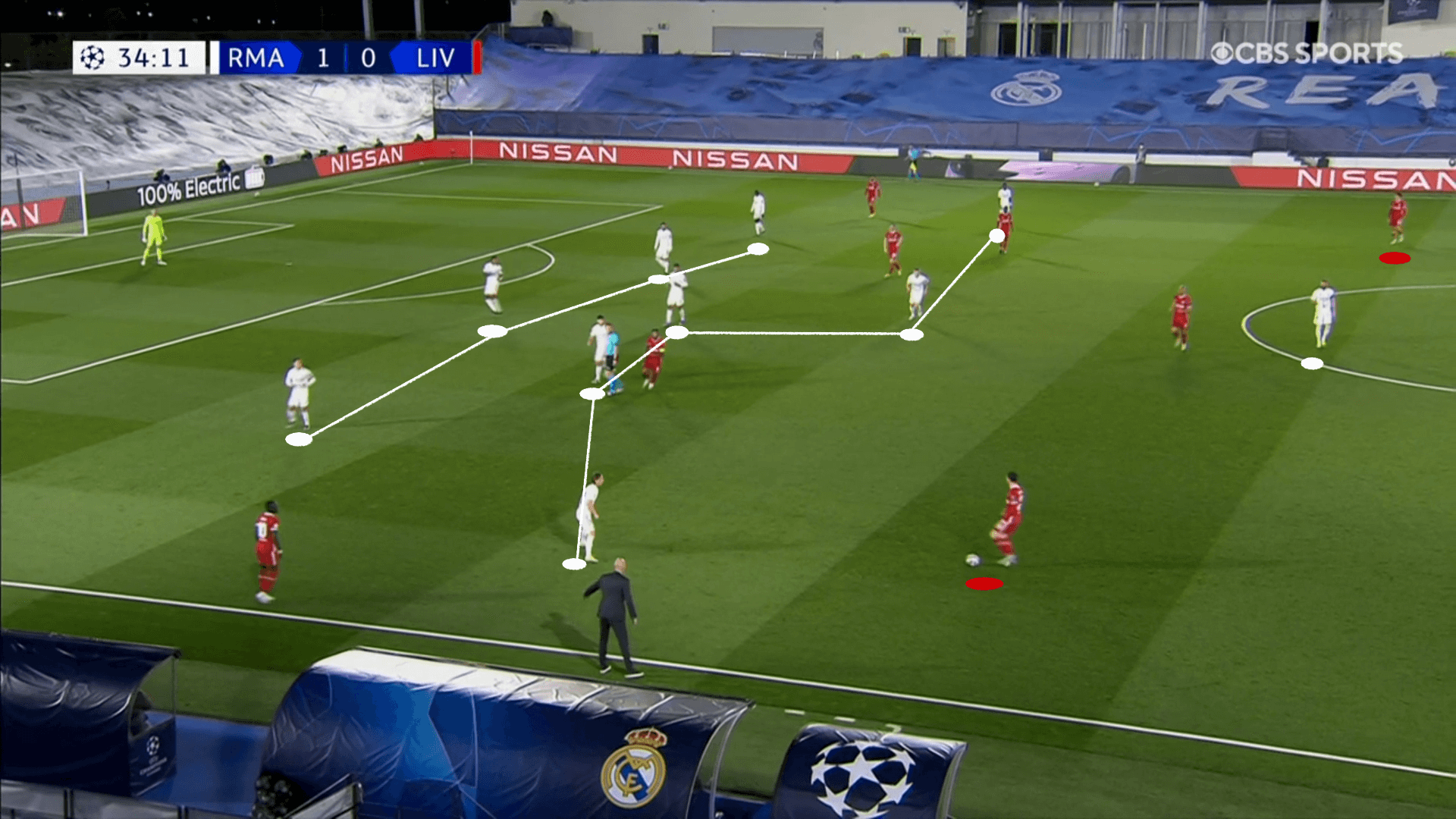 UEFA Champions League 2020/21: Real Madrid vs Liverpool – tactical analysis tactics