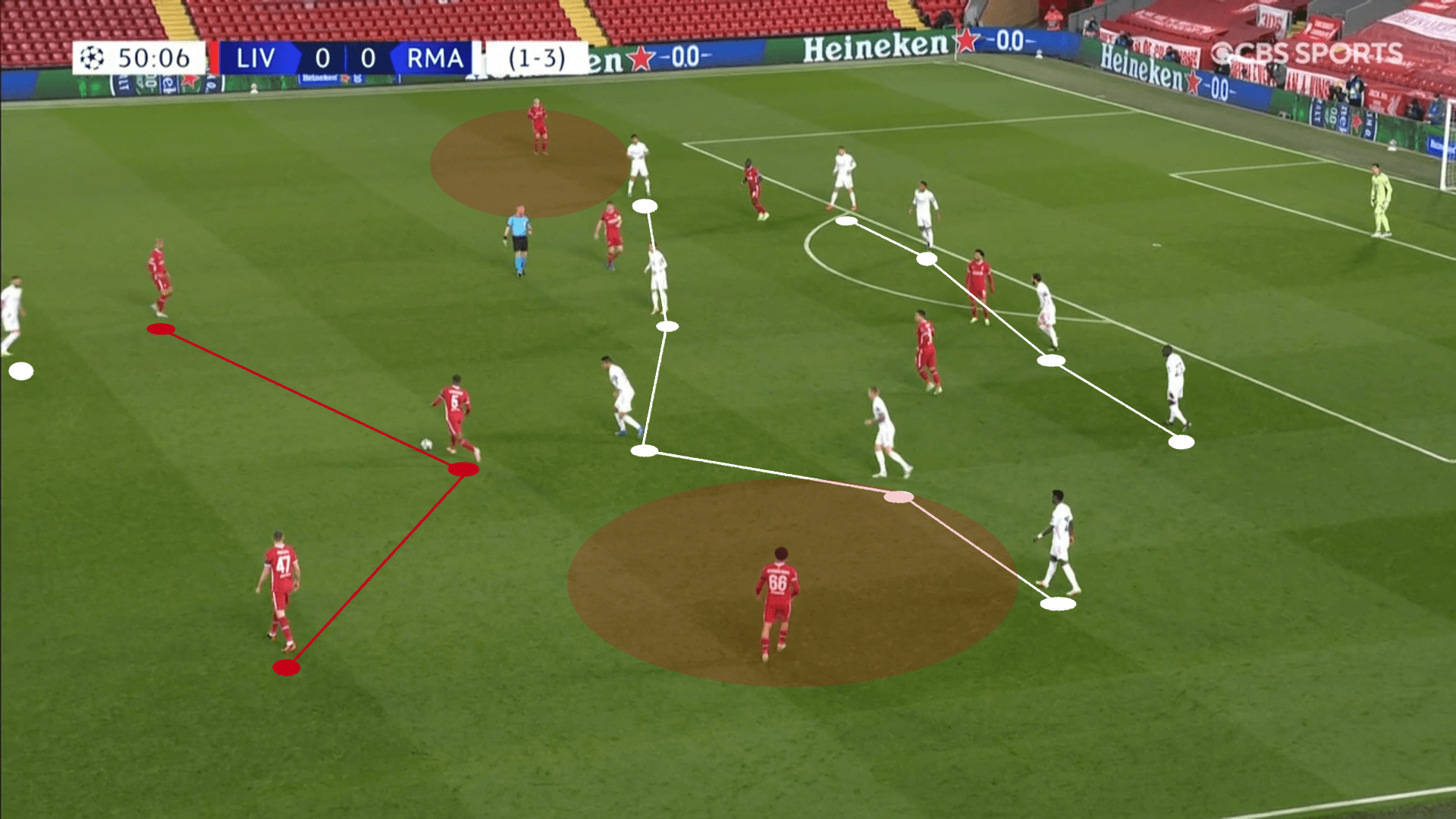 UEFA Champions League 2020/21: Liverpool vs Real Madrid – tactical analysis tactics