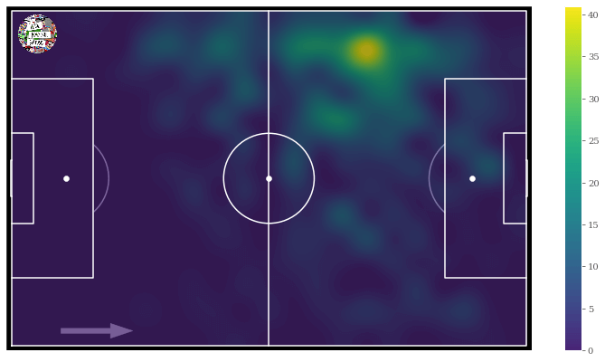 Amine Gouiri - Scout Report tactics tactical analysis