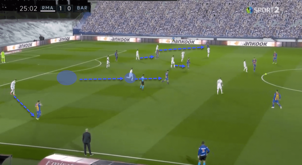 La Liga 2020/21: Real Madrid vs Barcelona - tactical analysis - tactics