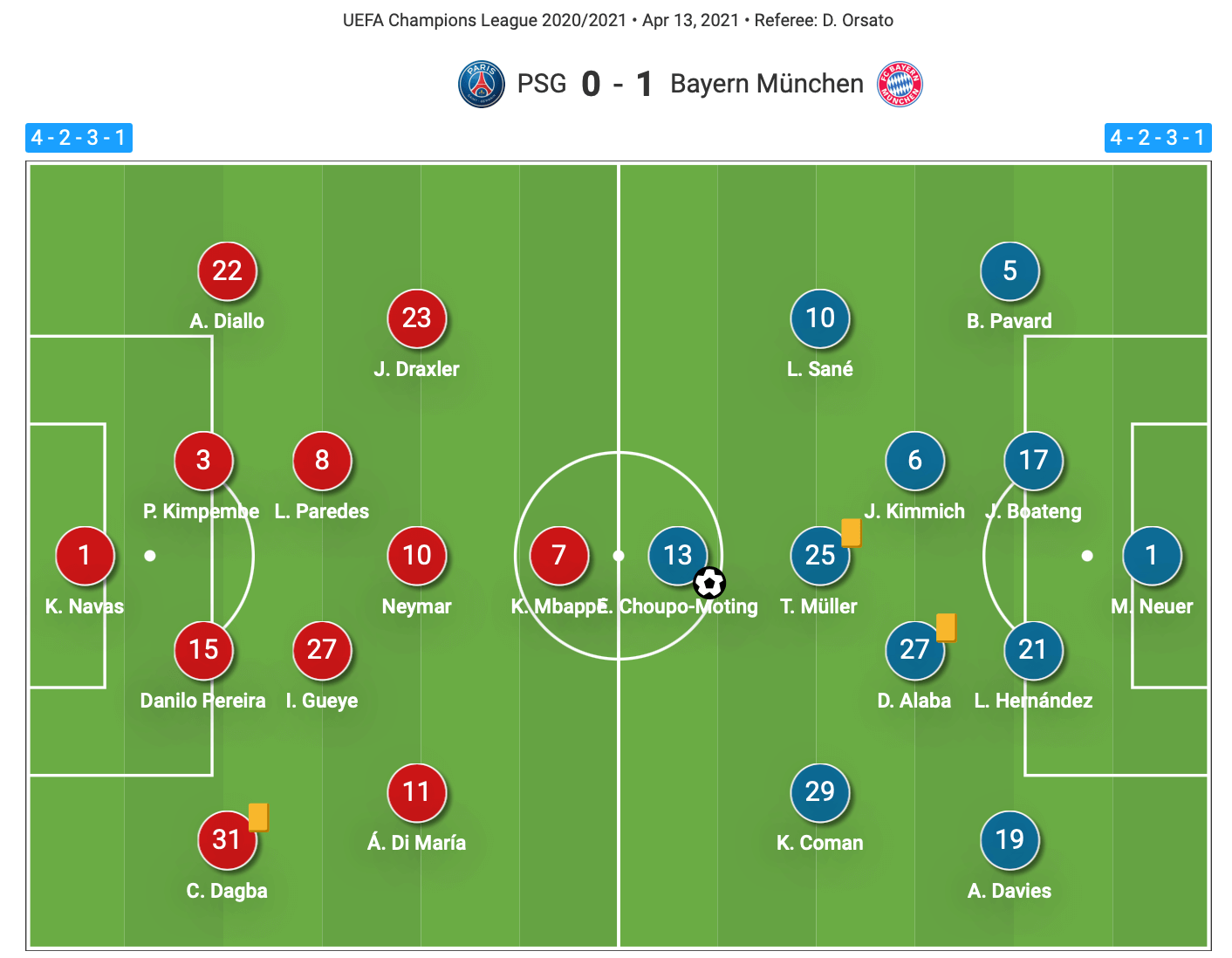 UEFA Champions League 2020/21: PSG vs Bayern Munich - tactical analysis tactics