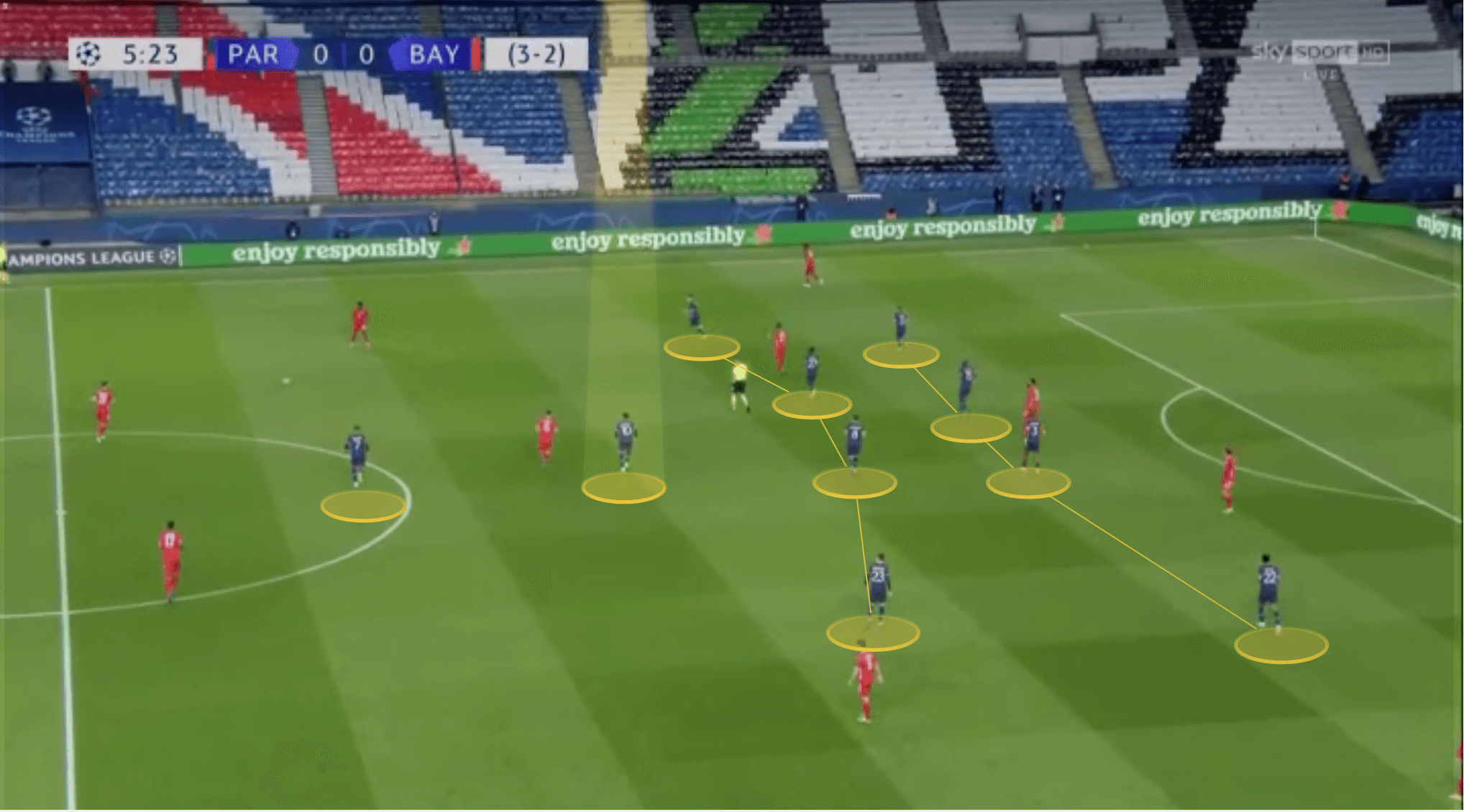 UEFA Champions League 2020/21: PSG vs Man City- tactical preview analysis tactics