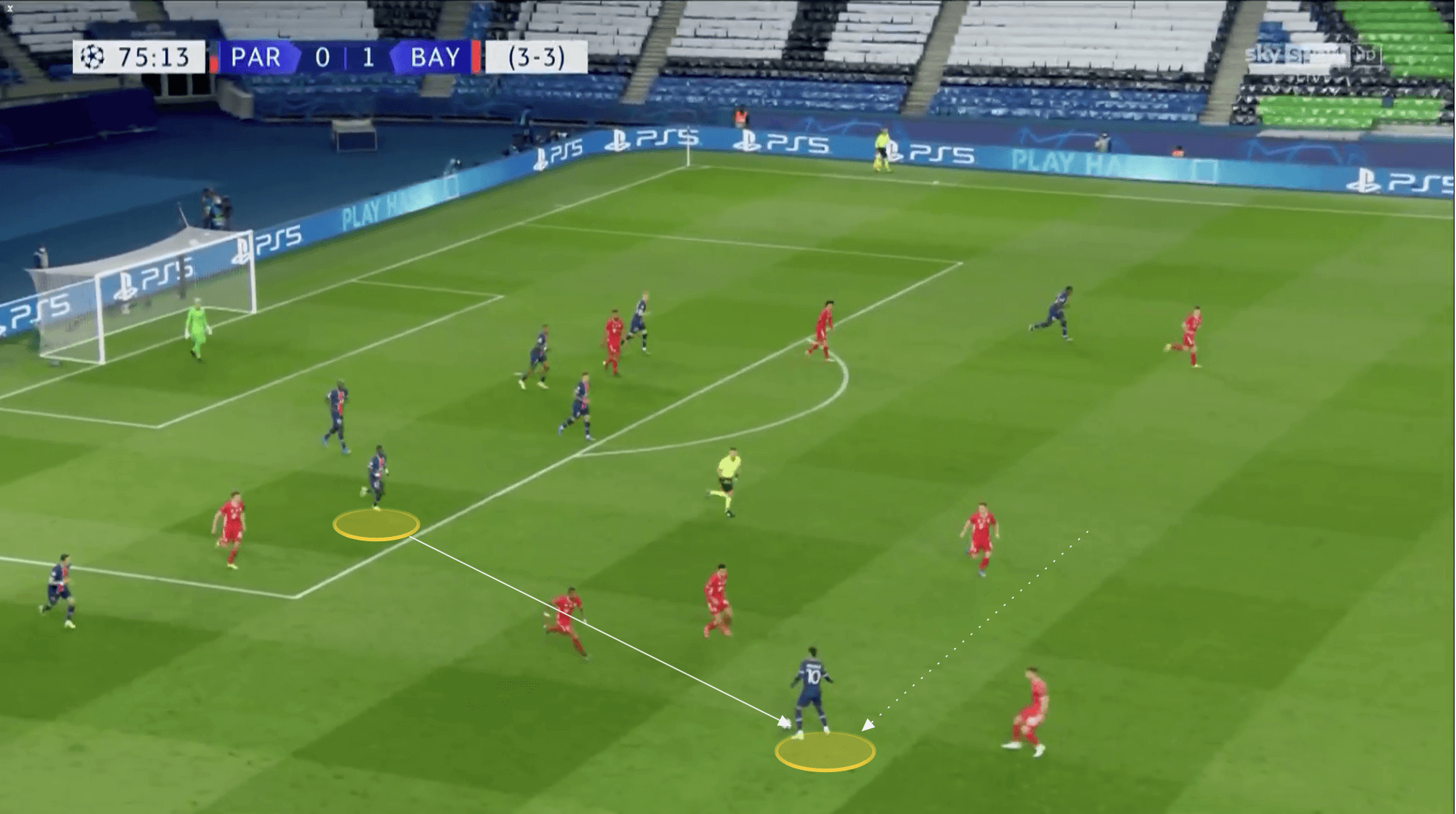 UEFA Champions League 2020/21: PSG vs Man City- tactical preview analysis tactics