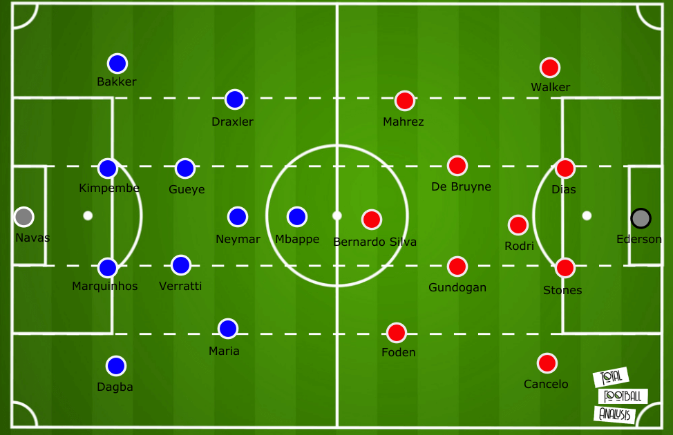 UEFA Champions League 2020/21: PSG vs Man City- tactical preview analysis tactics