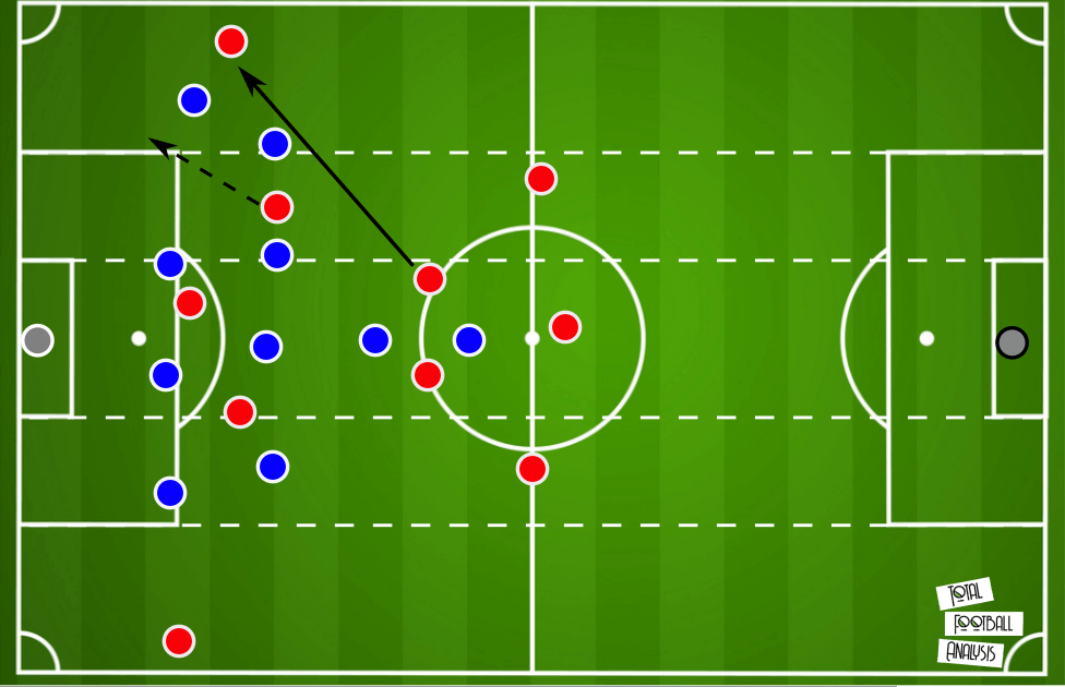 UEFA Champions League 2020/21: PSG vs Man City- tactical preview analysis tactics