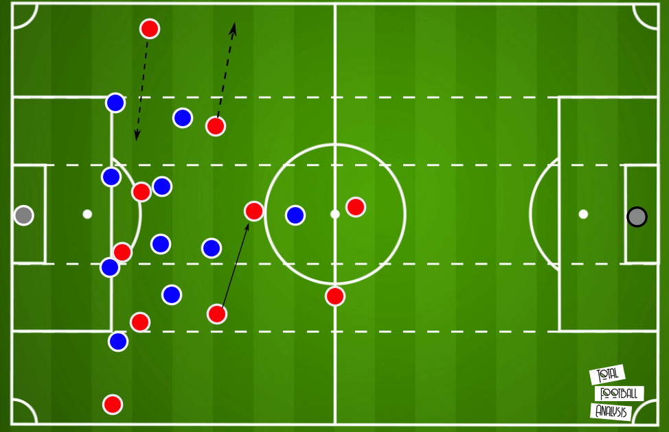 UEFA Champions League 2020/21: PSG vs Man City- tactical preview analysis tactics