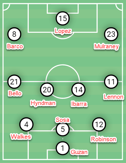 How Gabriel Heinze has implemented his Bielsa-ideology at Atlanta United – tactical analysis