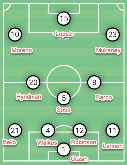 How Gabriel Heinze has implemented his Bielsa-ideology at Atlanta United – tactical analysis