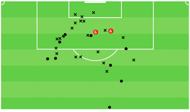 How Gabriel Heinze has implemented his Bielsa-ideology at Atlanta United – tactical analysis