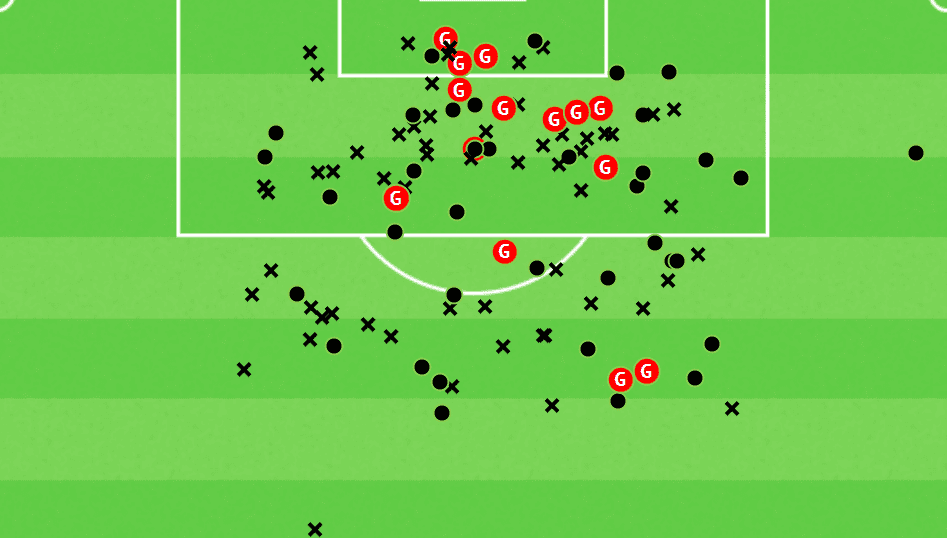 How UD Almeria's fluid and interesting positional play structure is helping them fight for promotion to La Liga