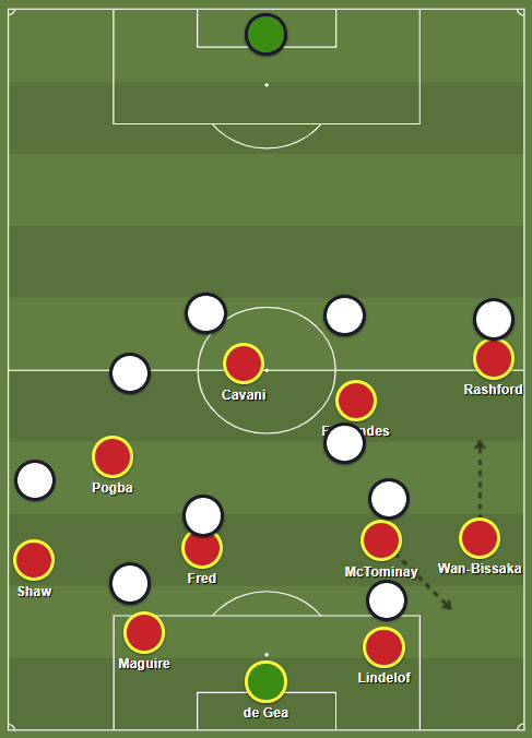 Fonseca’s failures: How Roma were dismantled by Man United after a solid first-half display – tactical analysis