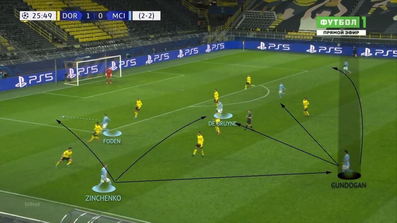 UEFA Champions League 2020/21: Borussia Dortmund vs Manchester City - tactical analysis - tactics