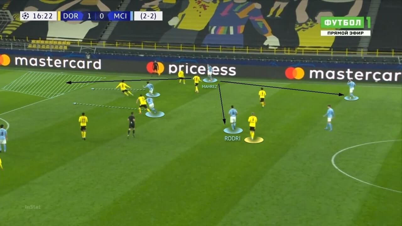 UEFA Champions League 2020/21: Borussia Dortmund vs Manchester City - tactical analysis - tactics