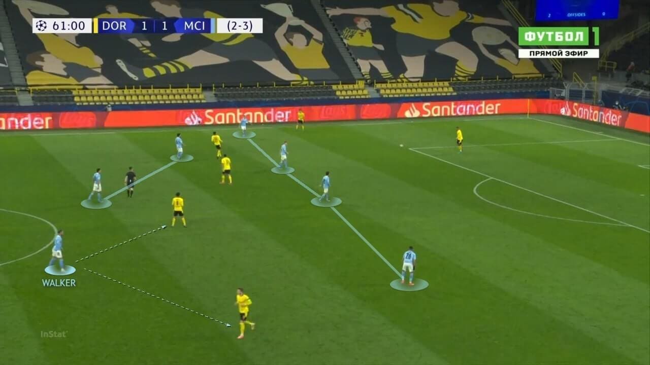 UEFA Champions League 2020/21: Borussia Dortmund vs Manchester City - tactical analysis - tactics