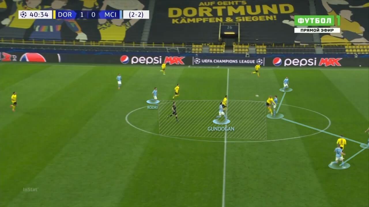 UEFA Champions League 2020/21: Borussia Dortmund vs Manchester City - tactical analysis - tactics