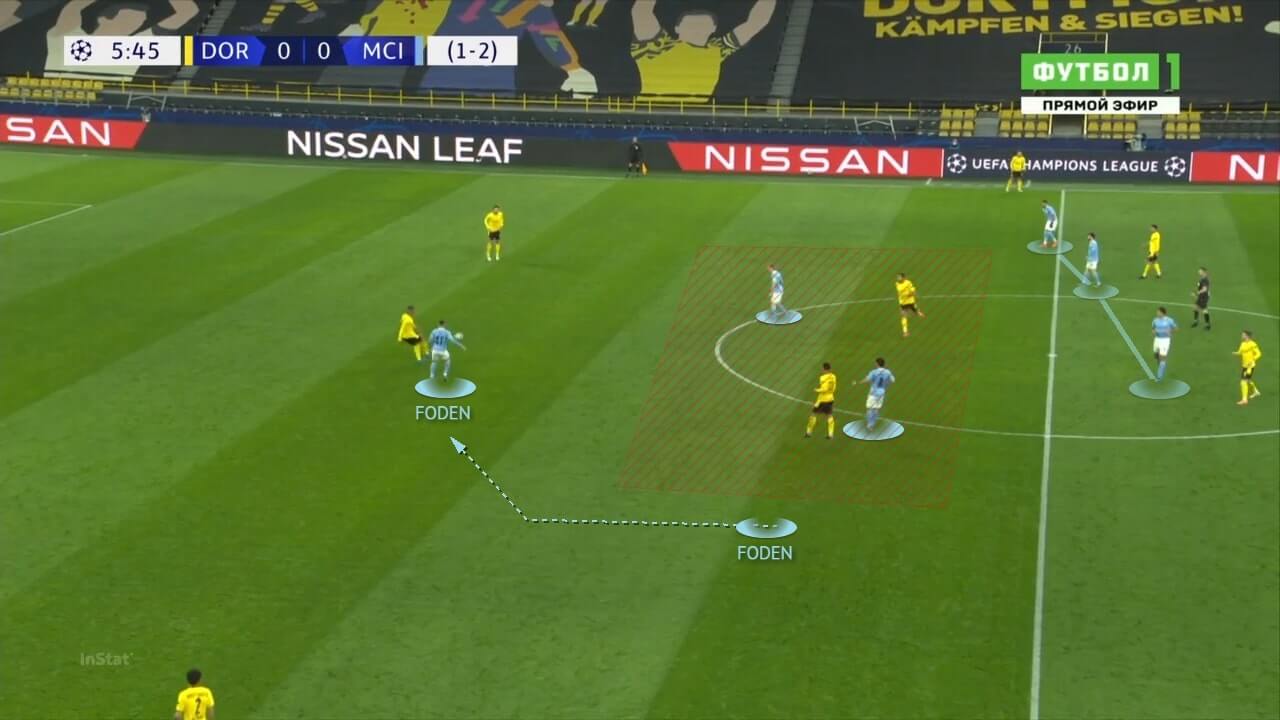 UEFA Champions League 2020/21: Borussia Dortmund vs Manchester City - tactical analysis - tactics