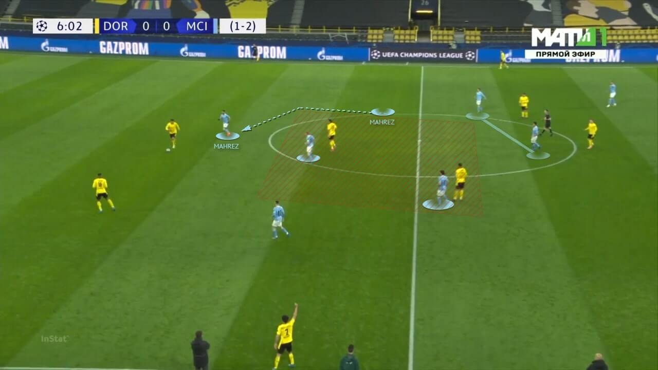 UEFA Champions League 2020/21: Borussia Dortmund vs Manchester City - tactical analysis - tactics