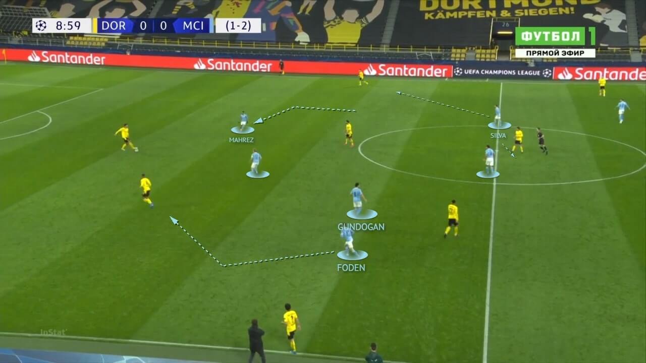 UEFA Champions League 2020/21: Borussia Dortmund vs Manchester City - tactical analysis - tactics