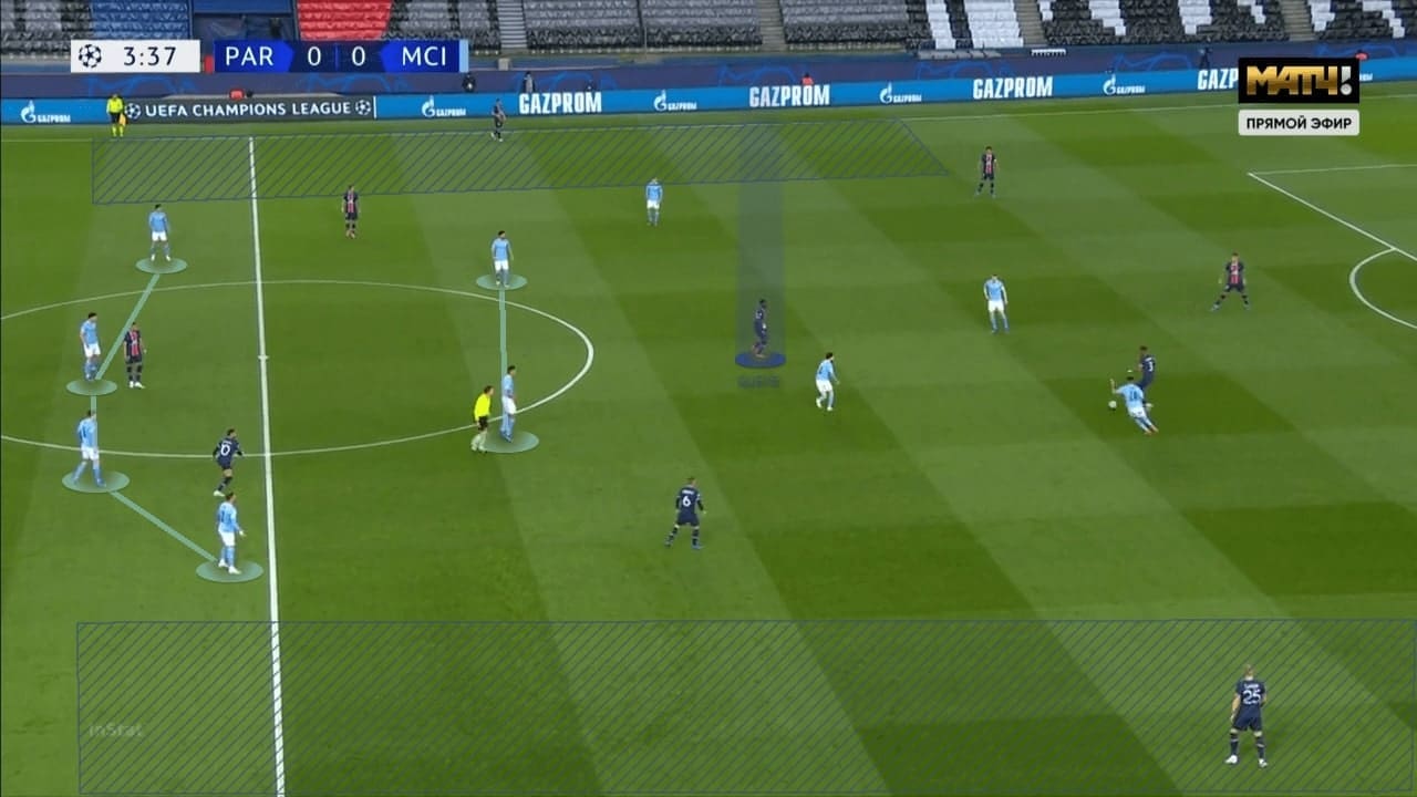 UEFA Champions League 2020/21: Paris Saint-Germain vs Manchester City - tactical analysis