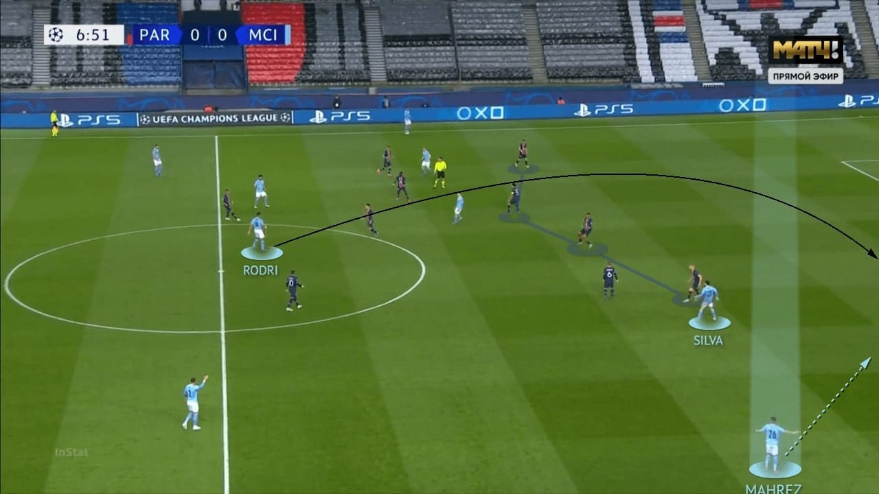 UEFA Champions League 2020/21: Paris Saint-Germain vs Manchester City - tactical analysis