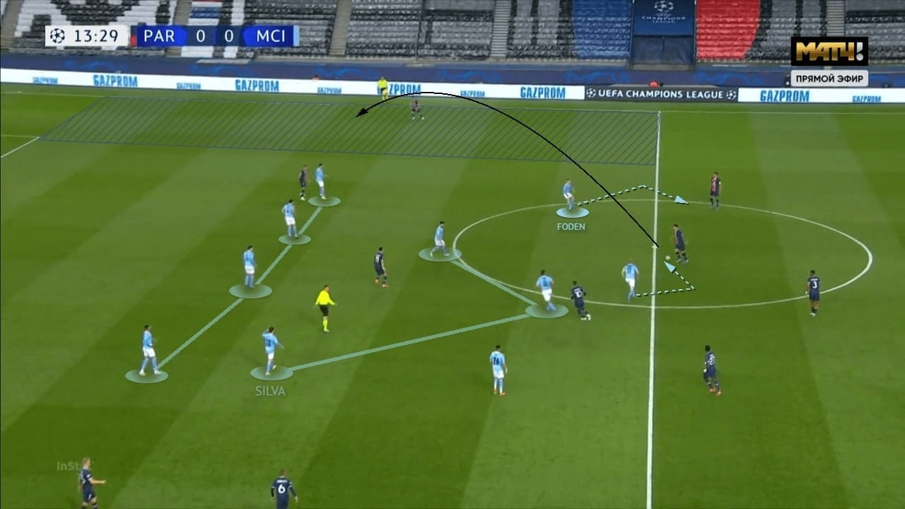 UEFA Champions League 2020/21: Paris Saint-Germain vs Manchester City - tactical analysis