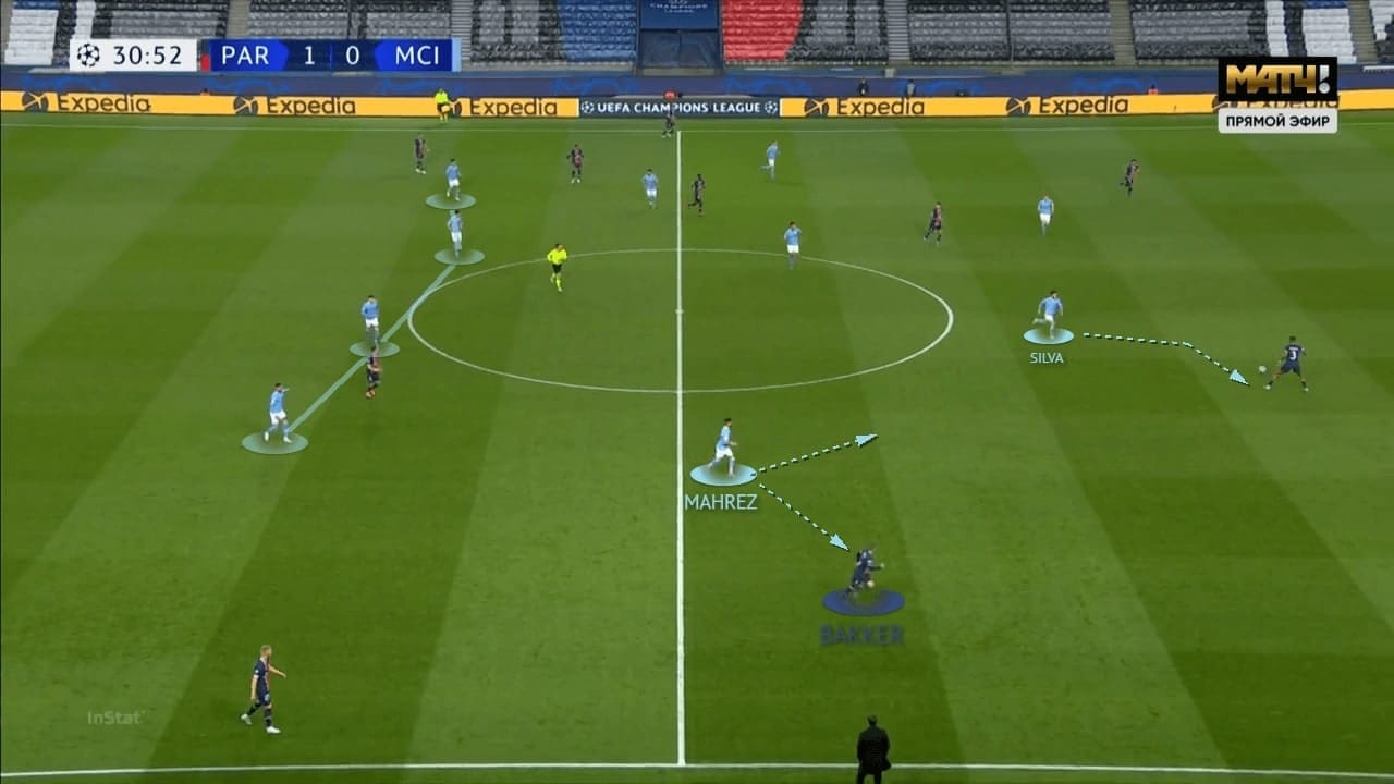 UEFA Champions League 2020/21: Paris Saint-Germain vs Manchester City - tactical analysis