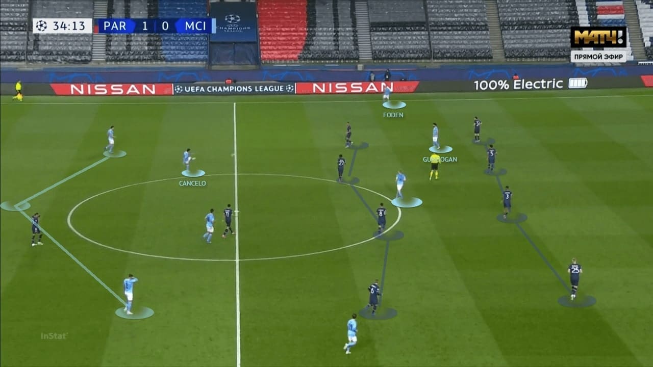 UEFA Champions League 2020/21: Paris Saint-Germain vs Manchester City - tactical analysis