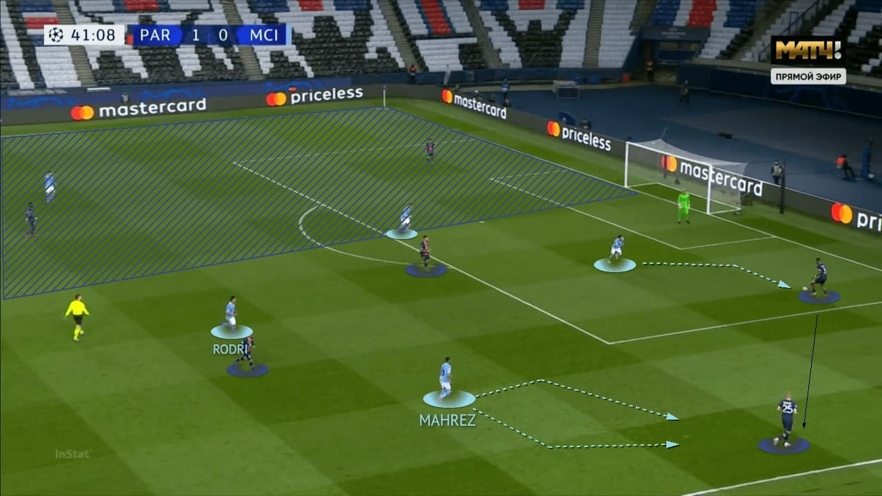 UEFA Champions League 2020/21: Paris Saint-Germain vs Manchester City - tactical analysis