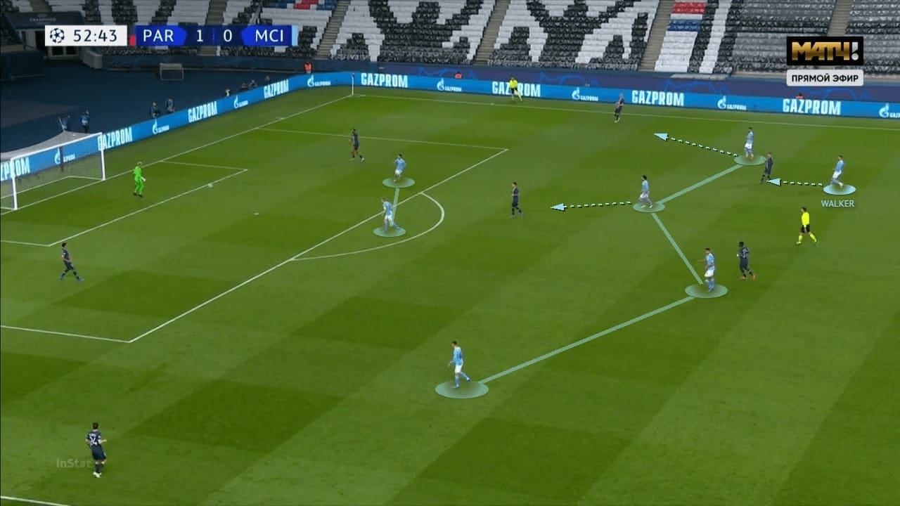 UEFA Champions League 2020/21: Paris Saint-Germain vs Manchester City - tactical analysis