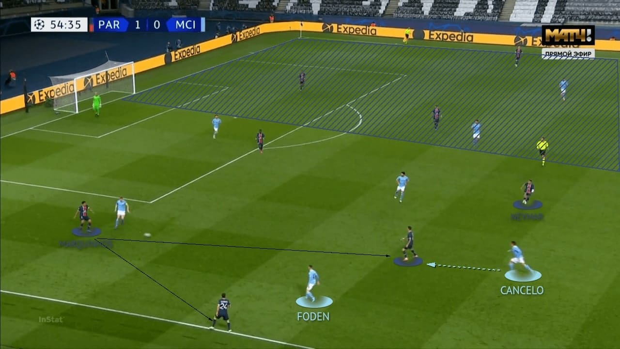 UEFA Champions League 2020/21: Paris Saint-Germain vs Manchester City - tactical analysis