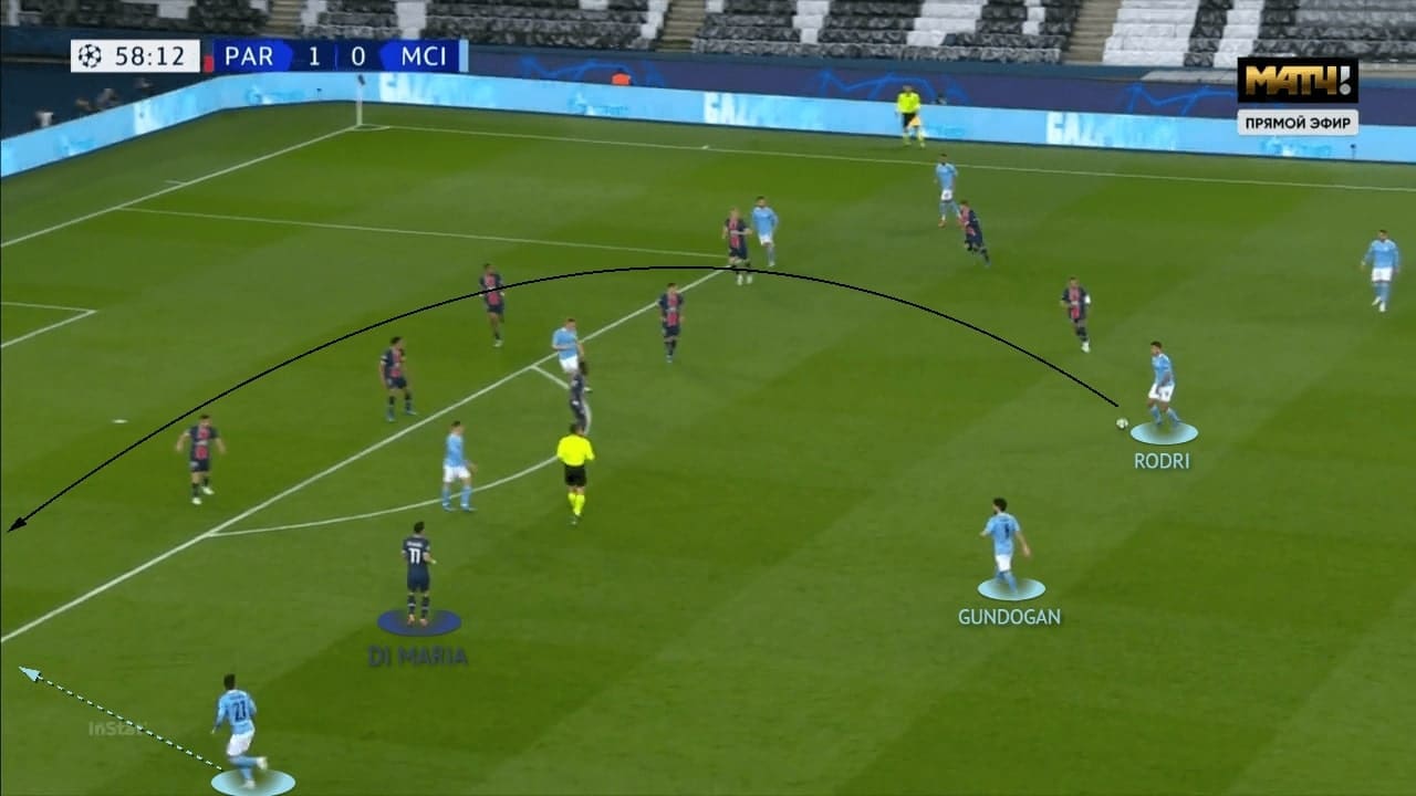 UEFA Champions League 2020/21: Paris Saint-Germain vs Manchester City - tactical analysis