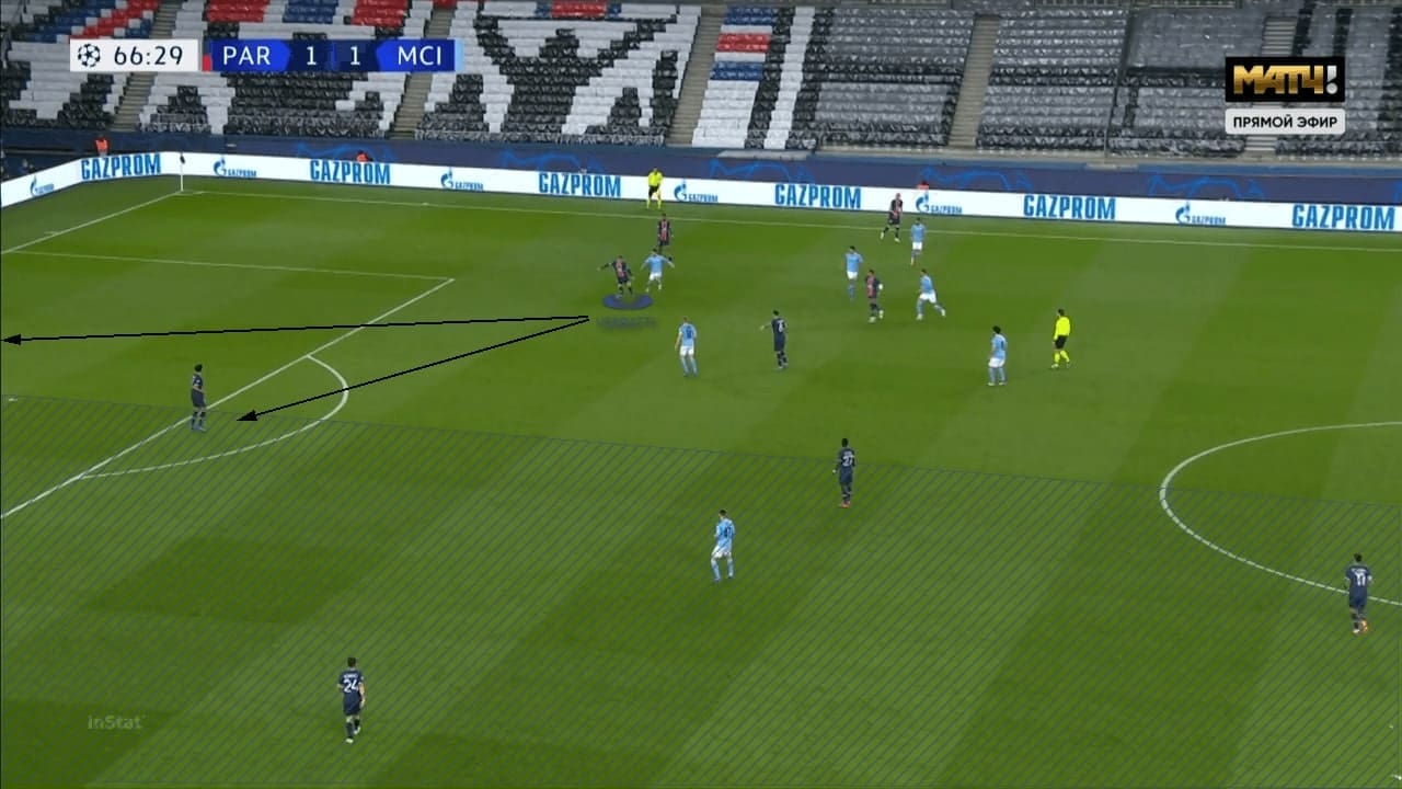 UEFA Champions League 2020/21: Paris Saint-Germain vs Manchester City - tactical analysis