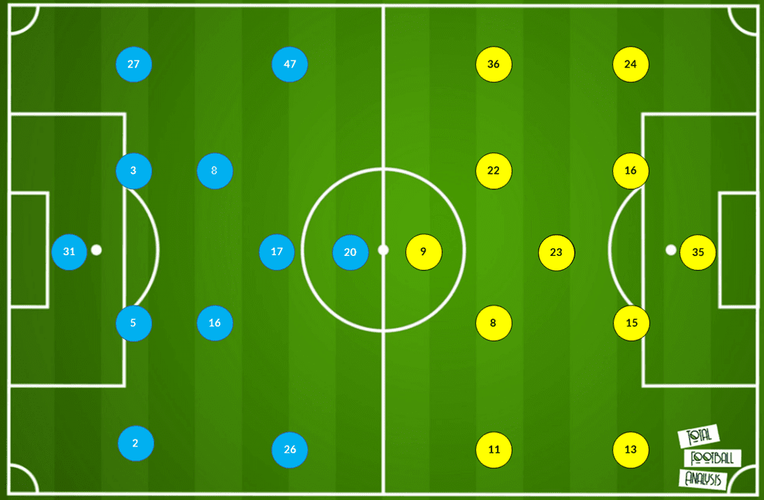 Quick transitions and the 2-3-5: What to expect from Terzić and Pep with all to play for in the second leg