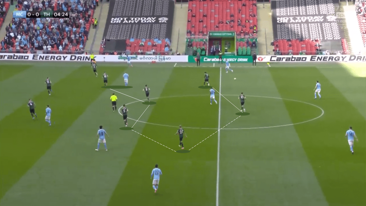 How Man City played through the lines against Spurs to win the EFL Cup Final - tactical analysis