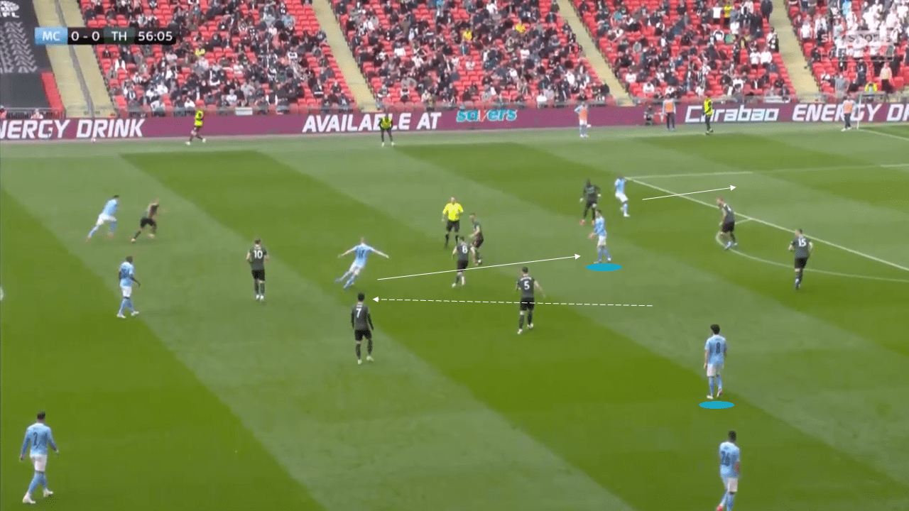 How Man City played through the lines against Spurs to win the EFL Cup Final - tactical analysis