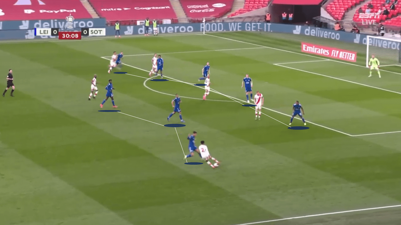 How overloads and quick transitions took Leicester to the FA Cup Final - tactical analysis