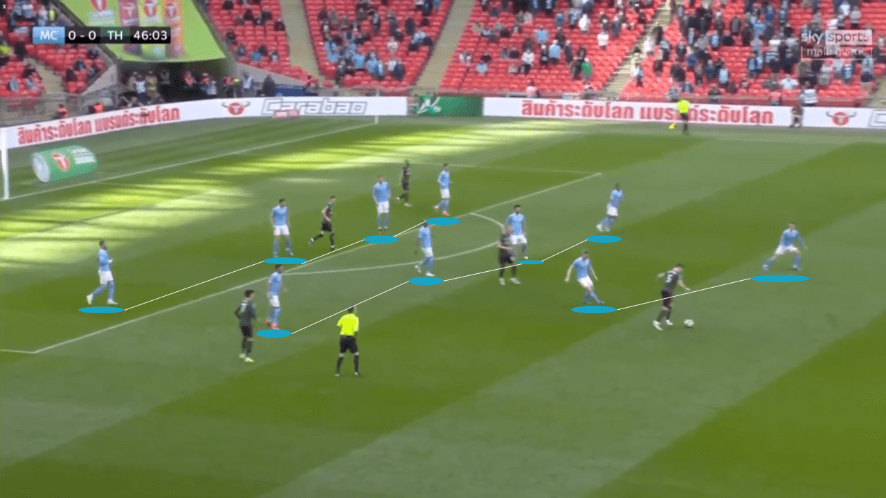 How Man City played through the lines against Spurs to win the EFL Cup Final - tactical analysis