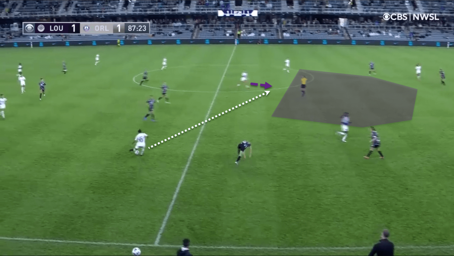 NWSL Challenge Cup 2021: Racing Louisville vs Orlando Pride - tactical analysis tactics