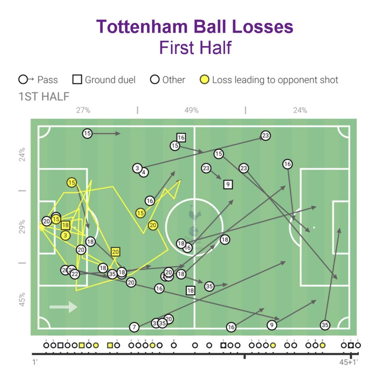 FAWSL 2020/21: Tottenham Women vs Arsenal Women - tactical analysis tactics