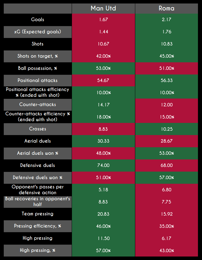 UEFA Europa League semi-final preview - data analysis statistics