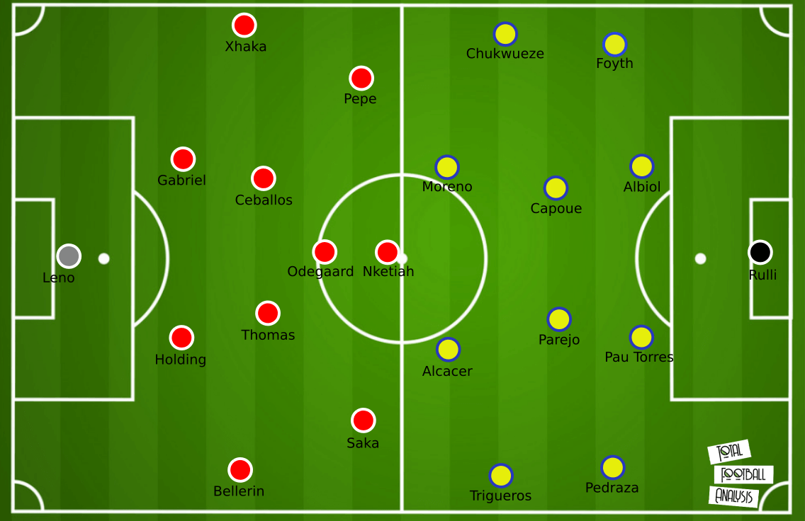 UEFA Europa League semi-final preview - data analysis statistics