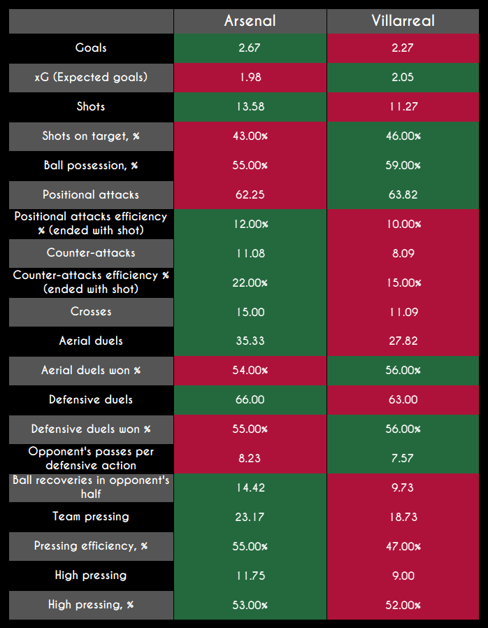 UEFA Europa League semi-final preview - data analysis statistics