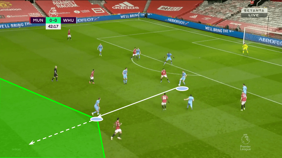 Premier League 2020/21: West Ham vs Chelsea - tactical preview analysis tactics