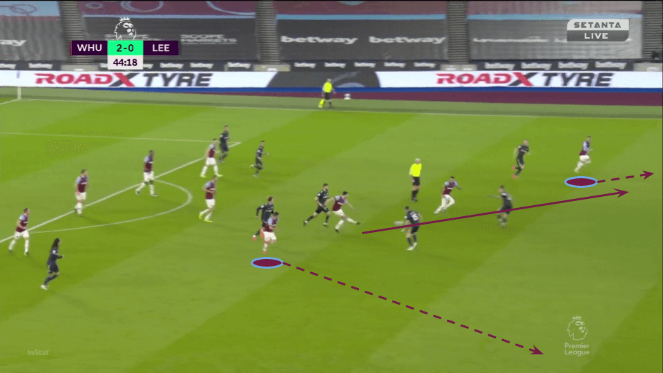 Premier League 2020/21: West Ham vs Chelsea - tactical preview analysis tactics